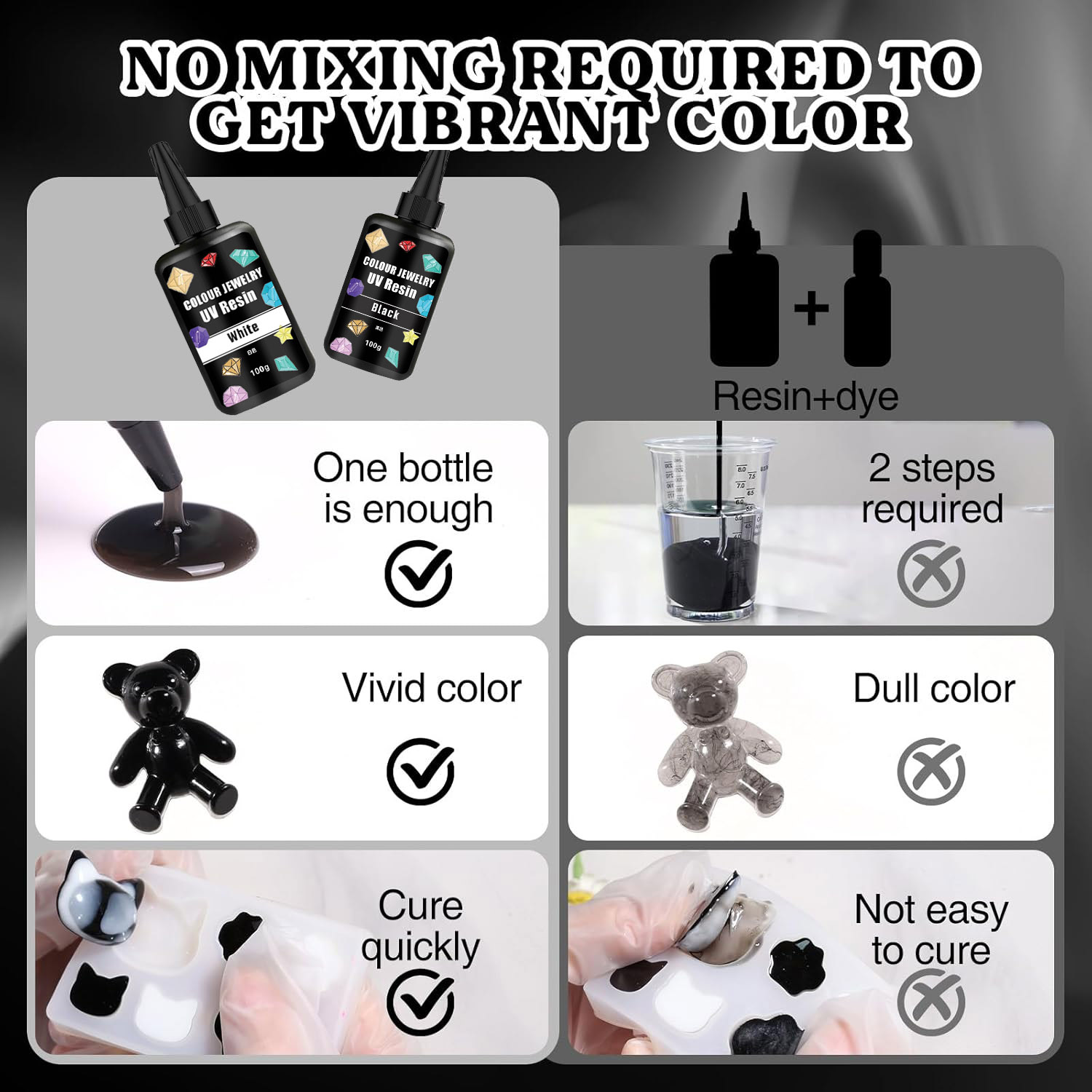 Gekleurde UV-hars 100 g witte  - Jewelry Making Uv Resin Kit recensie en prijs